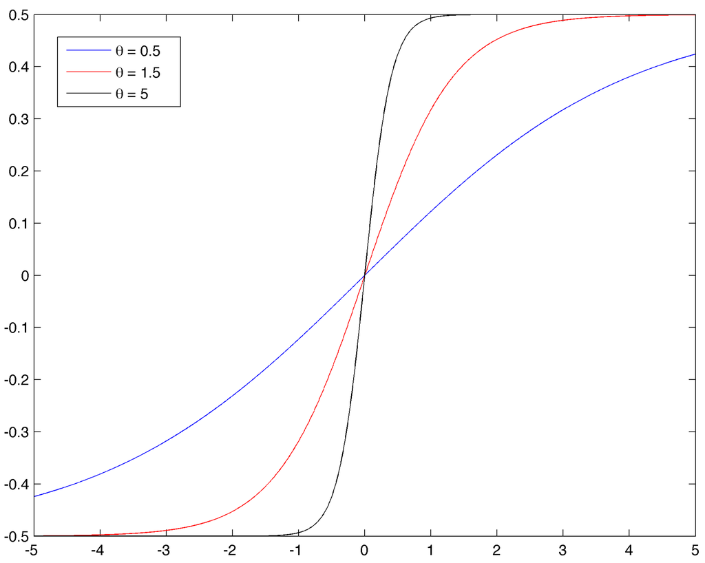 Econometrics 03 00289 g001 1024