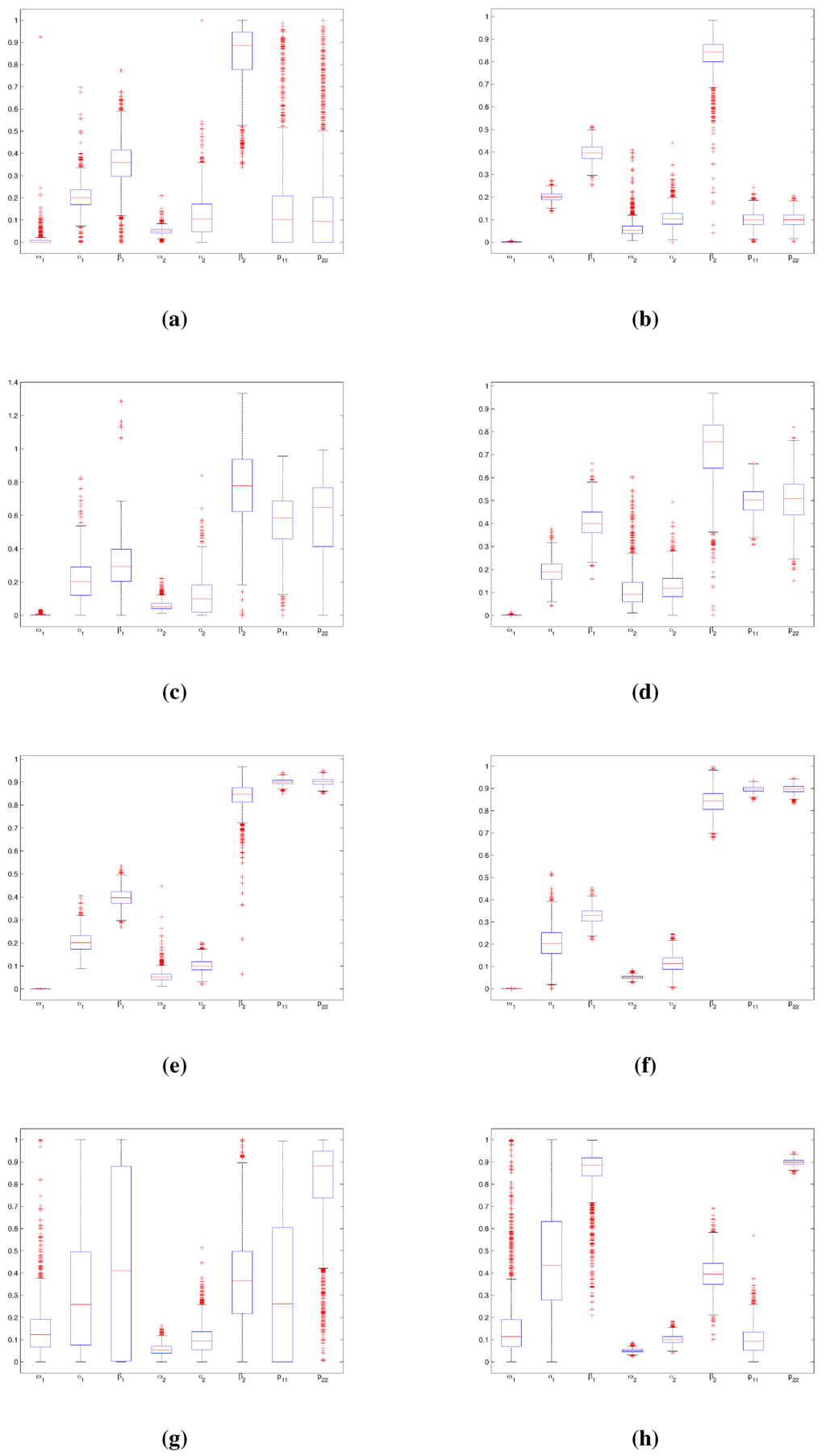 Econometrics 03 00289 g002 1024