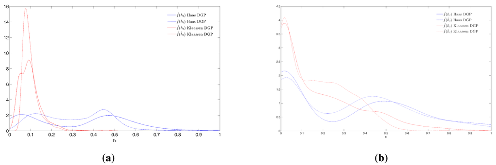 Econometrics 03 00289 g003 1024