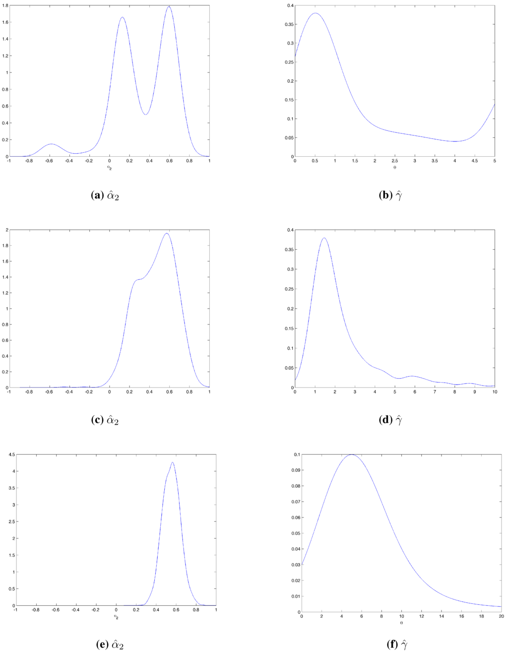 Econometrics 03 00289 g004 1024