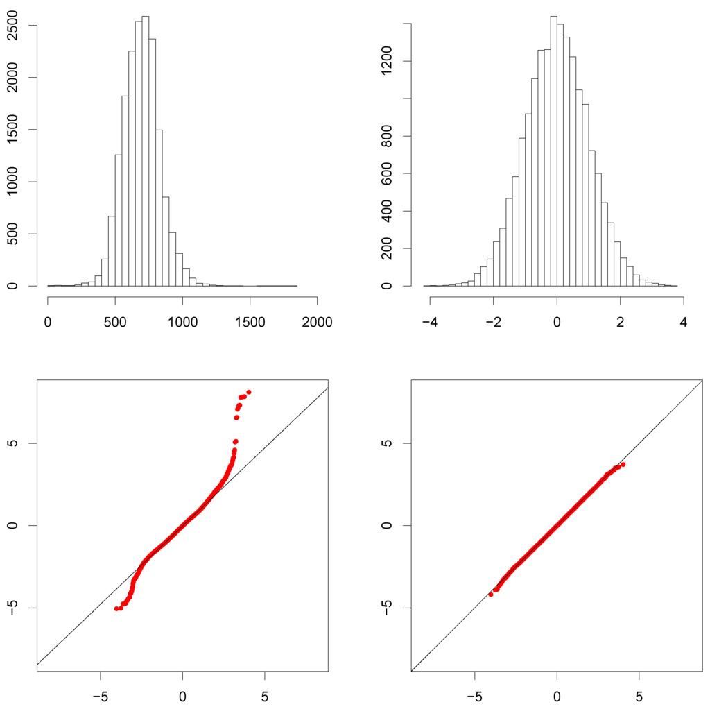 Econometrics 03 00317 g002 1024