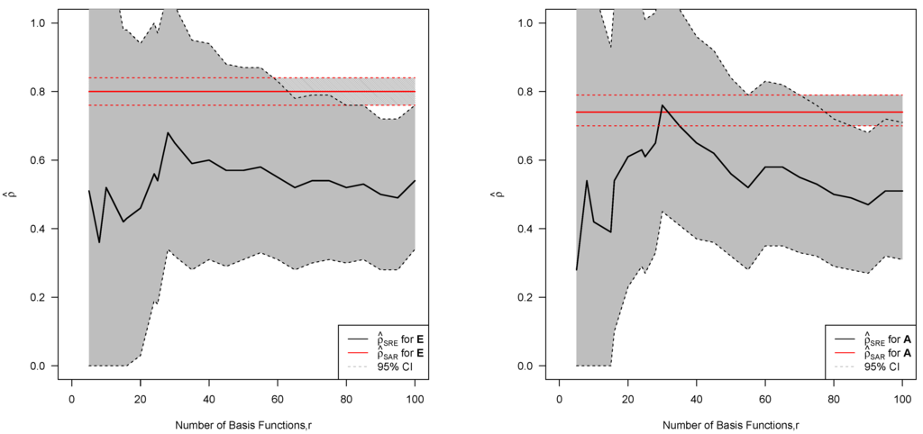 Econometrics 03 00317 g004 1024