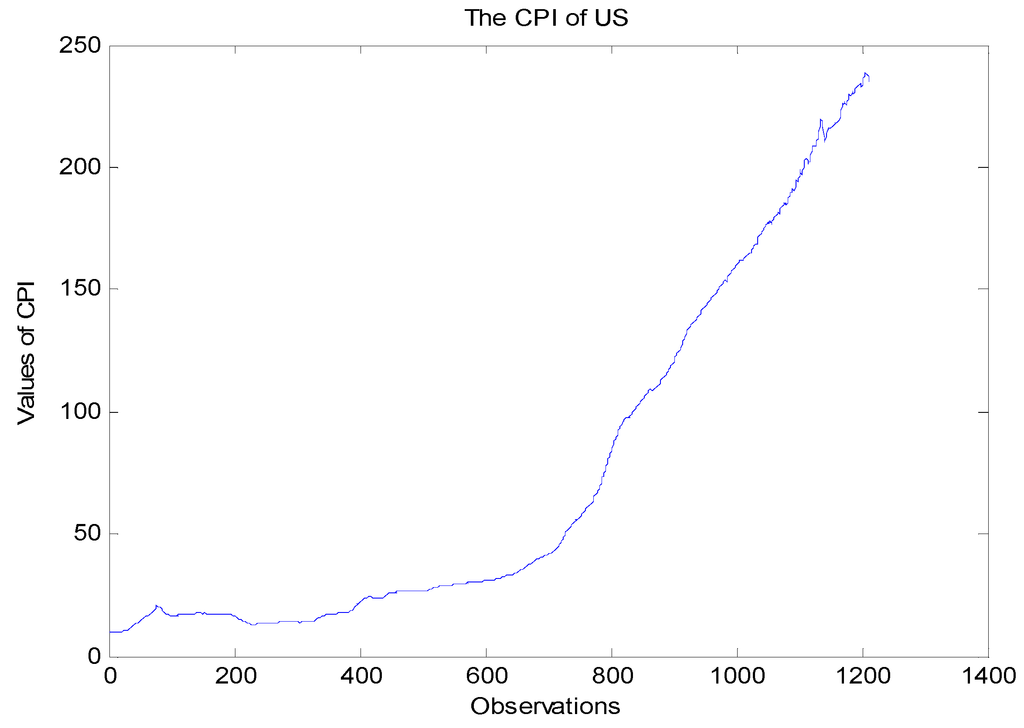 Econometrics 03 00339 g001 1024