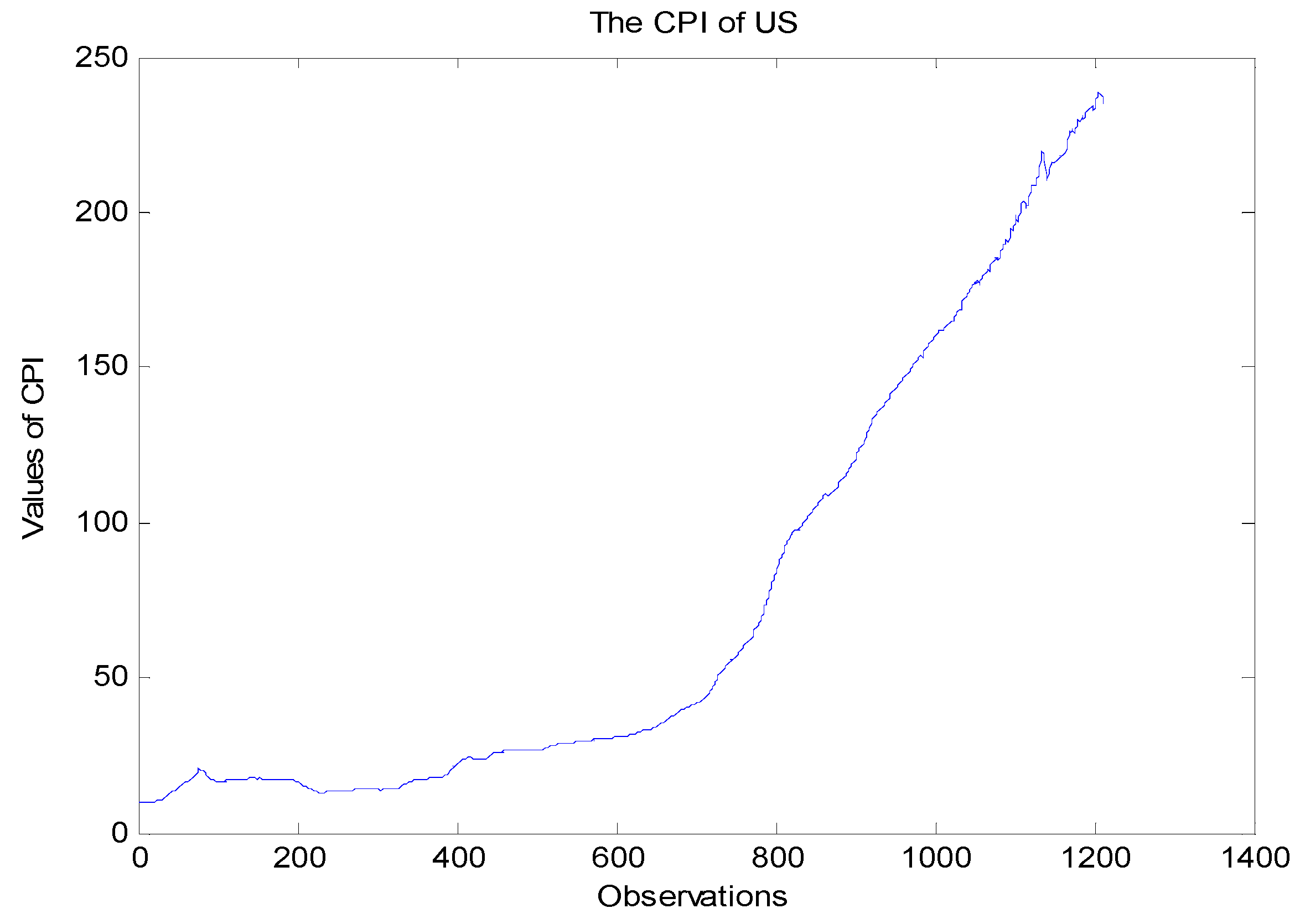 Econometrics 03 00339 g001