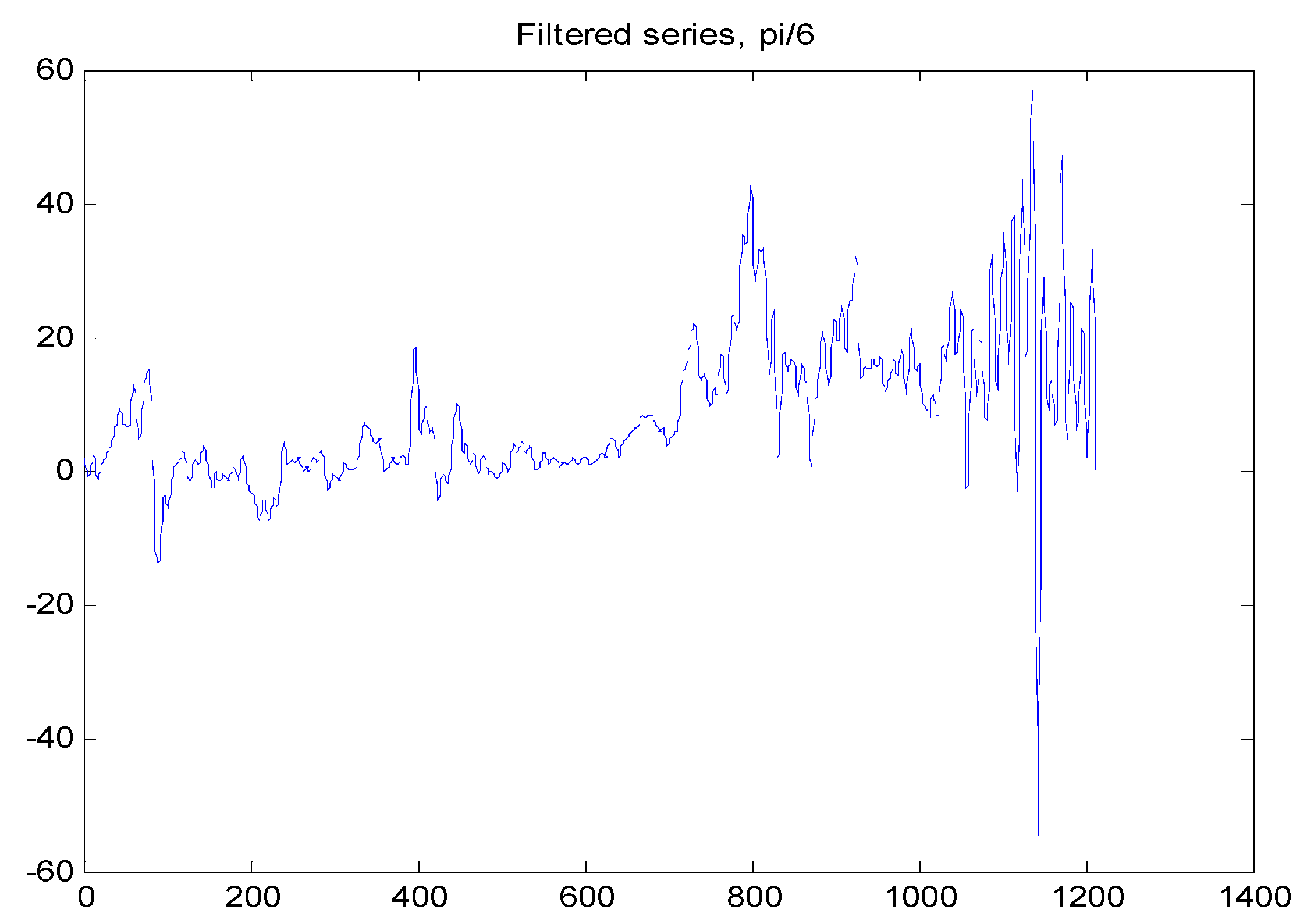 Econometrics 03 00339 g002