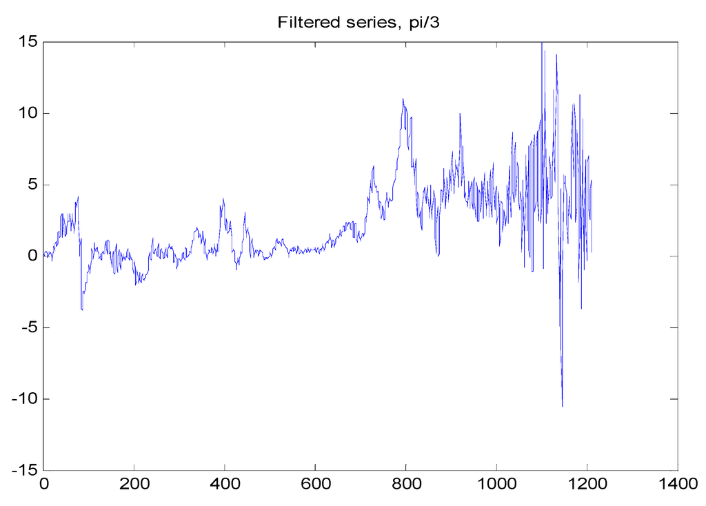Econometrics 03 00339 g003 1024