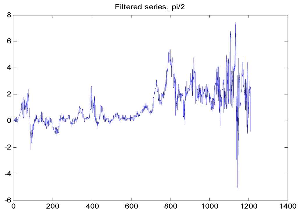 Econometrics 03 00339 g004 1024