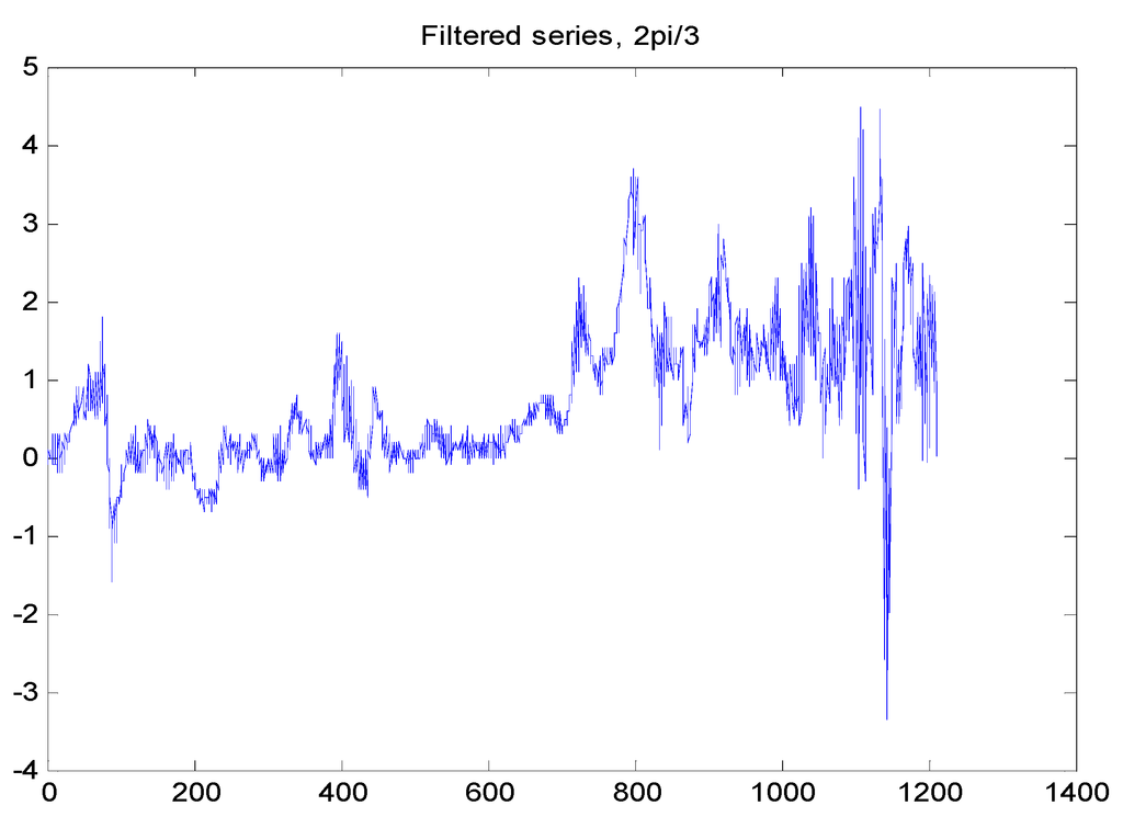 Econometrics 03 00339 g005 1024