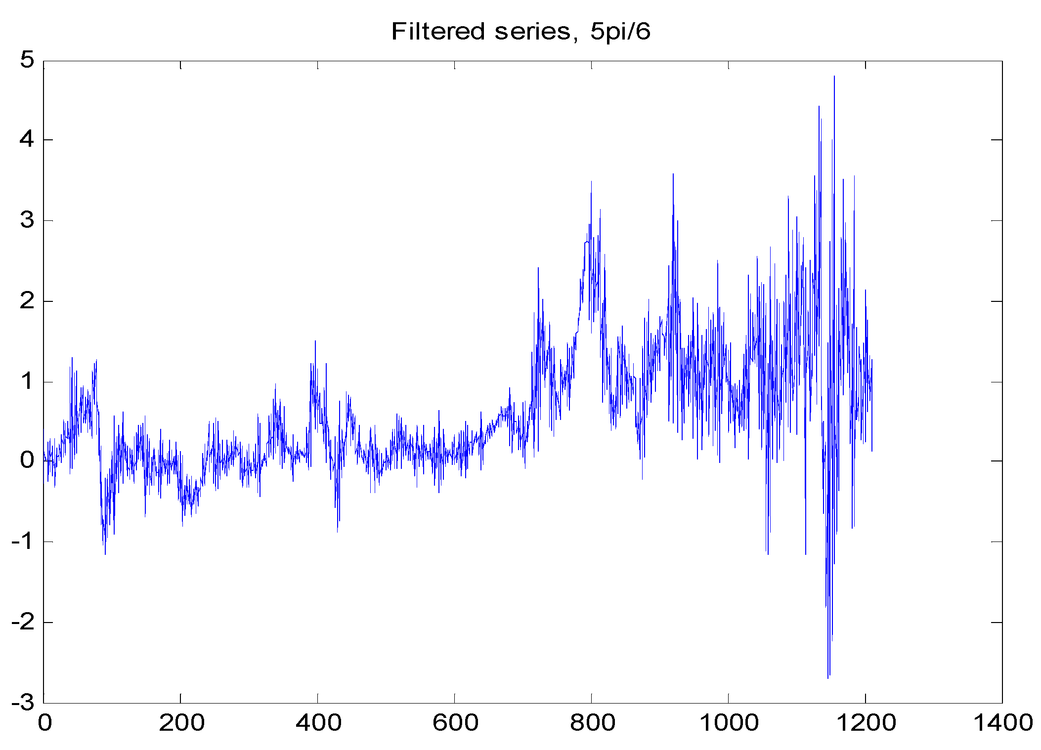 Econometrics 03 00339 g006