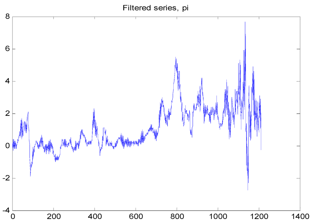 Econometrics 03 00339 g007 1024
