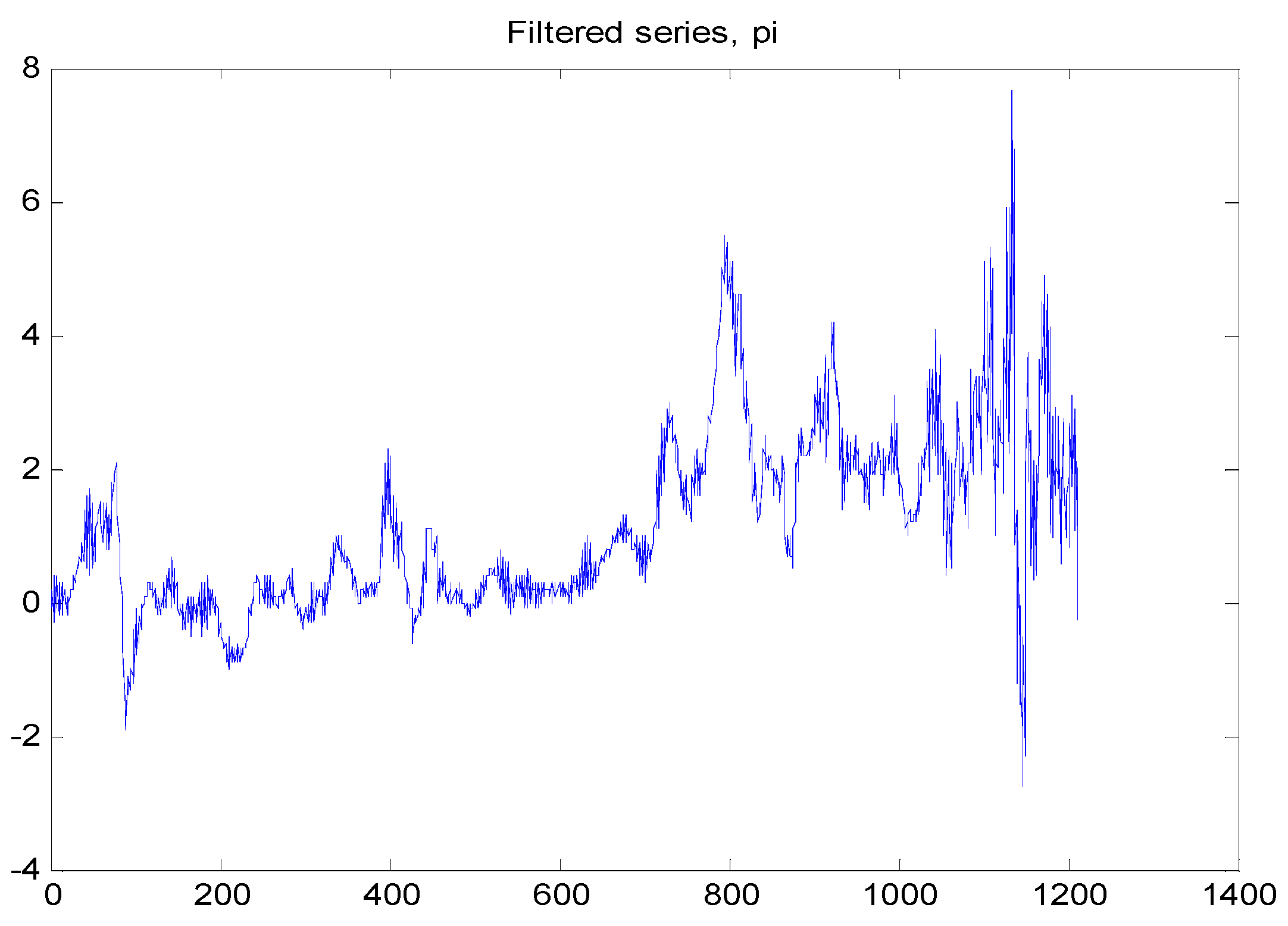 Econometrics 03 00339 g007