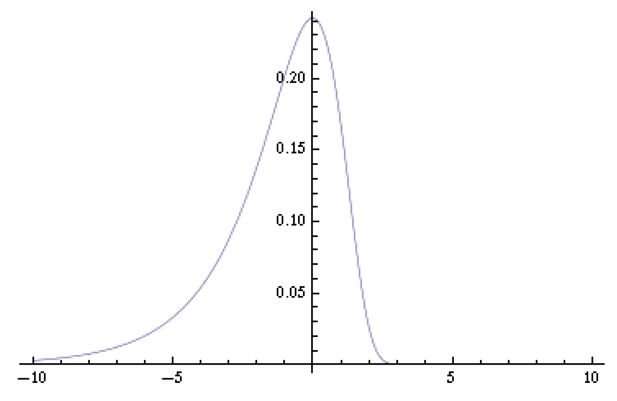 Econometrics 03 00561 g001