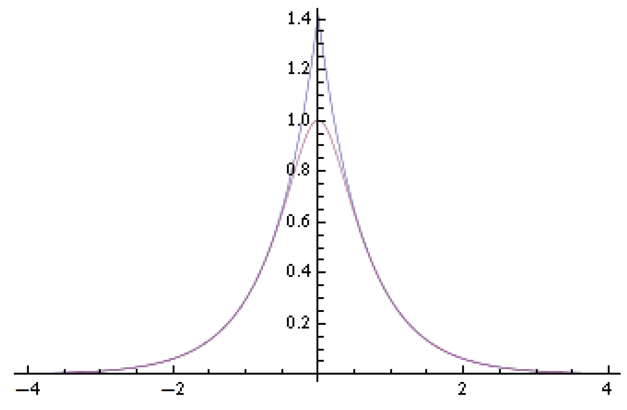 Econometrics 03 00561 g002