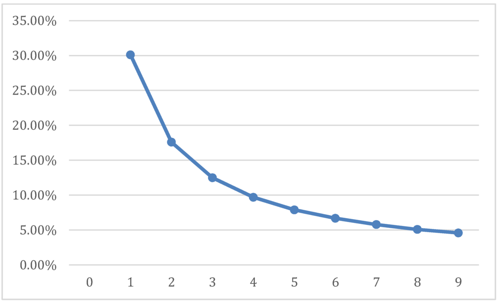 Econometrics 03 00698 g001 1024
