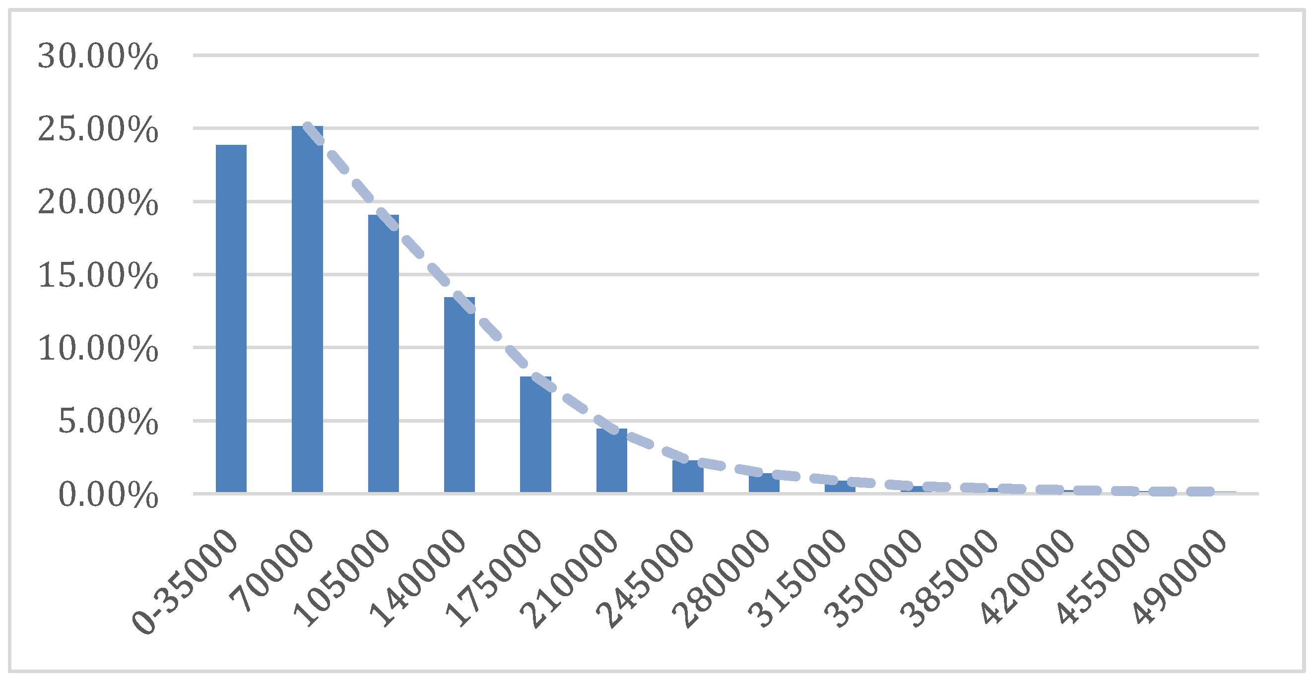 Econometrics 03 00698 g002