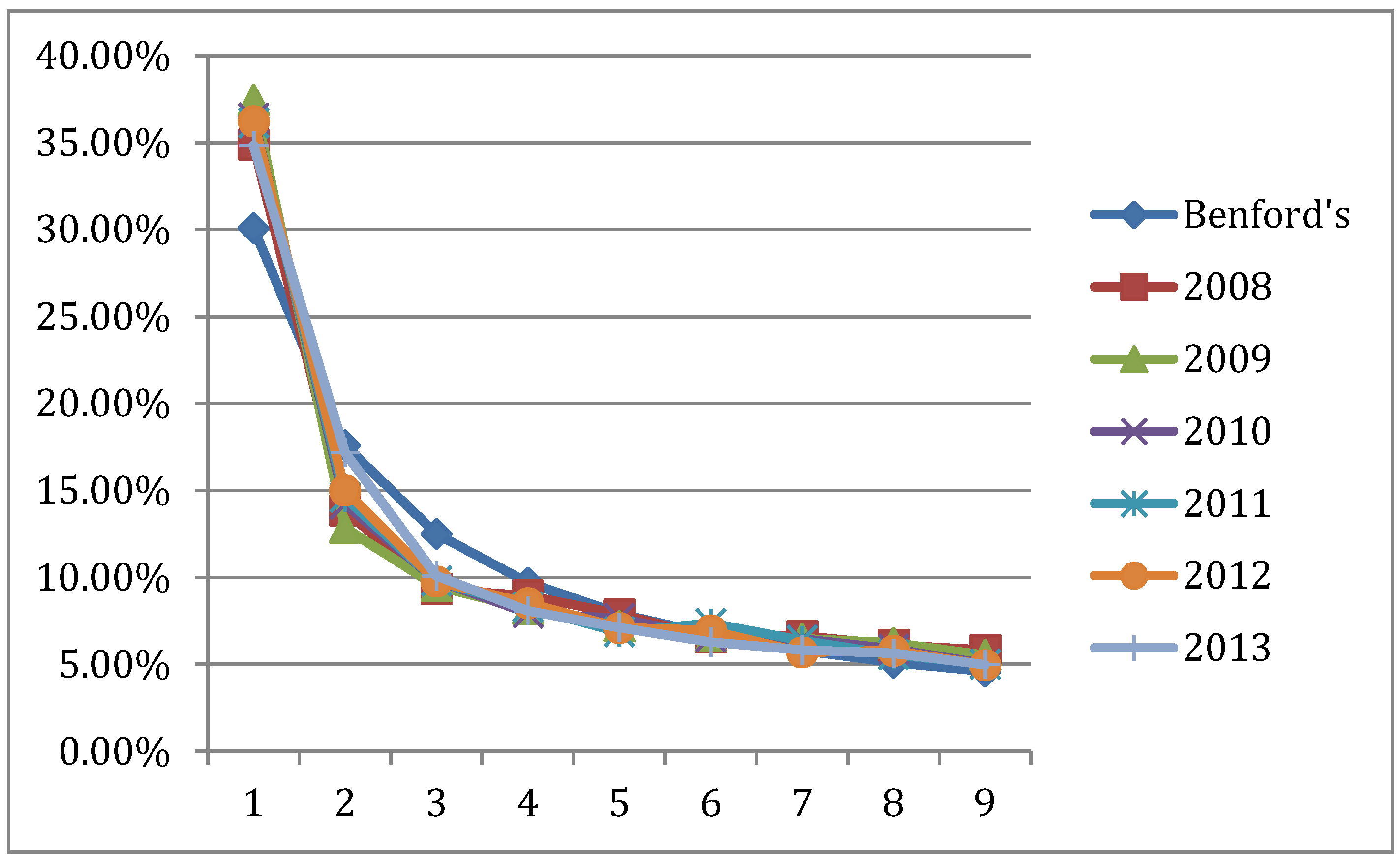 Econometrics 03 00698 g003