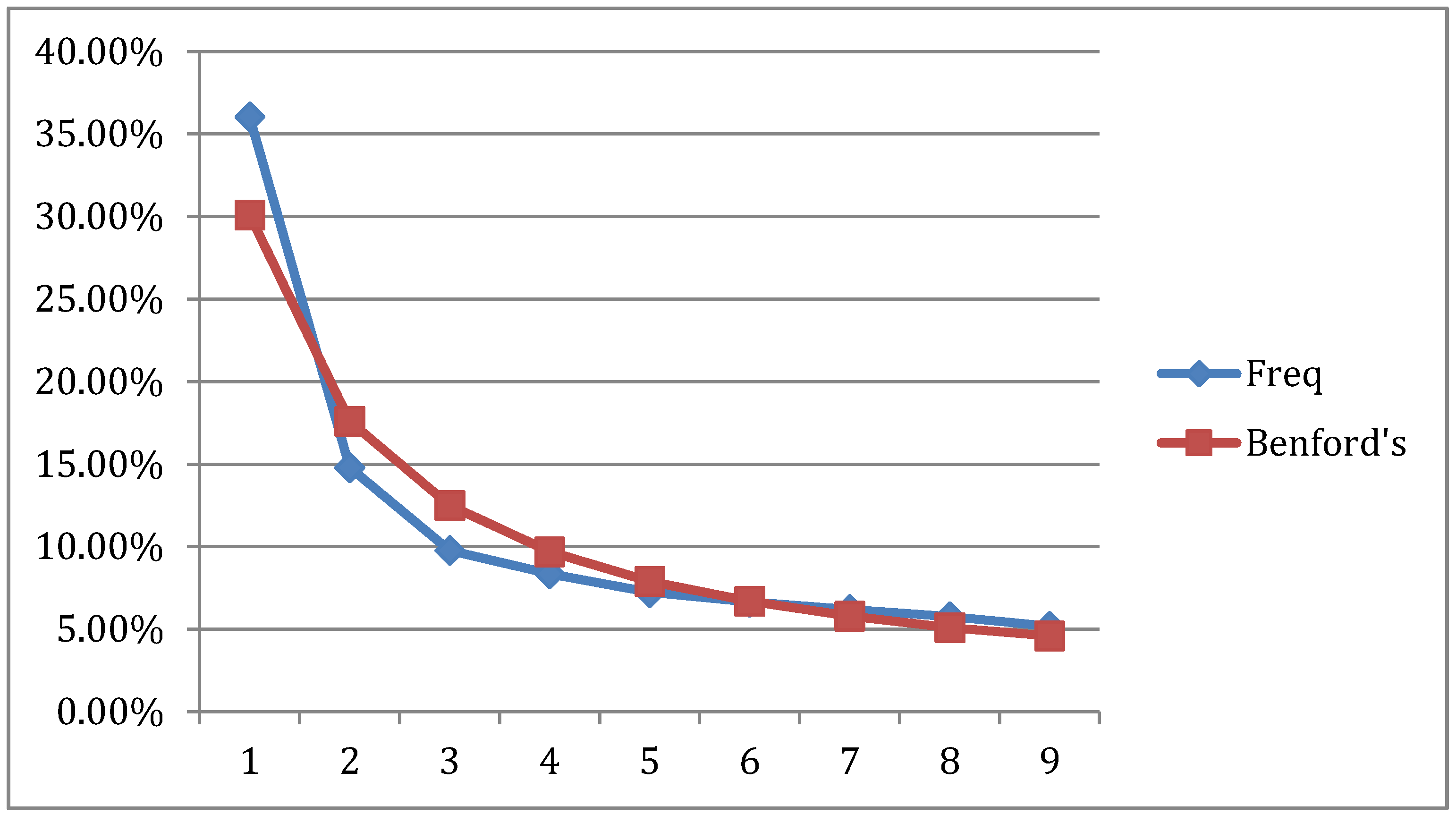Econometrics 03 00698 g004