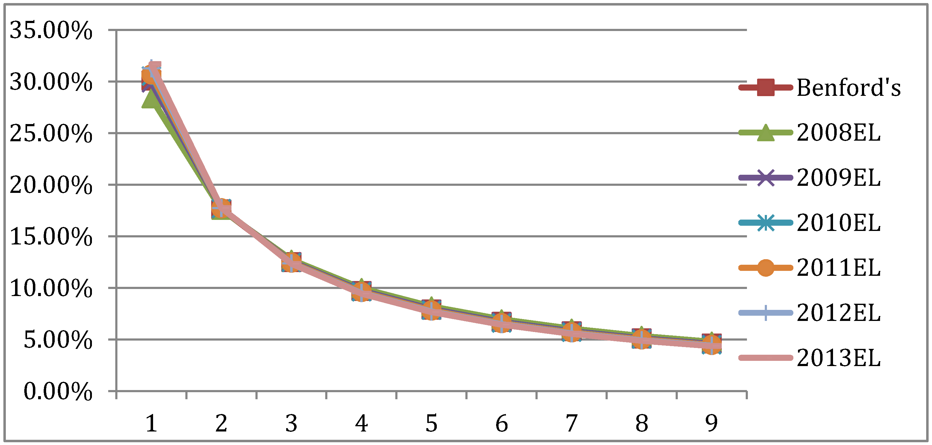 Econometrics 03 00698 g005