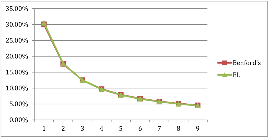 Econometrics 03 00698 g006 1024
