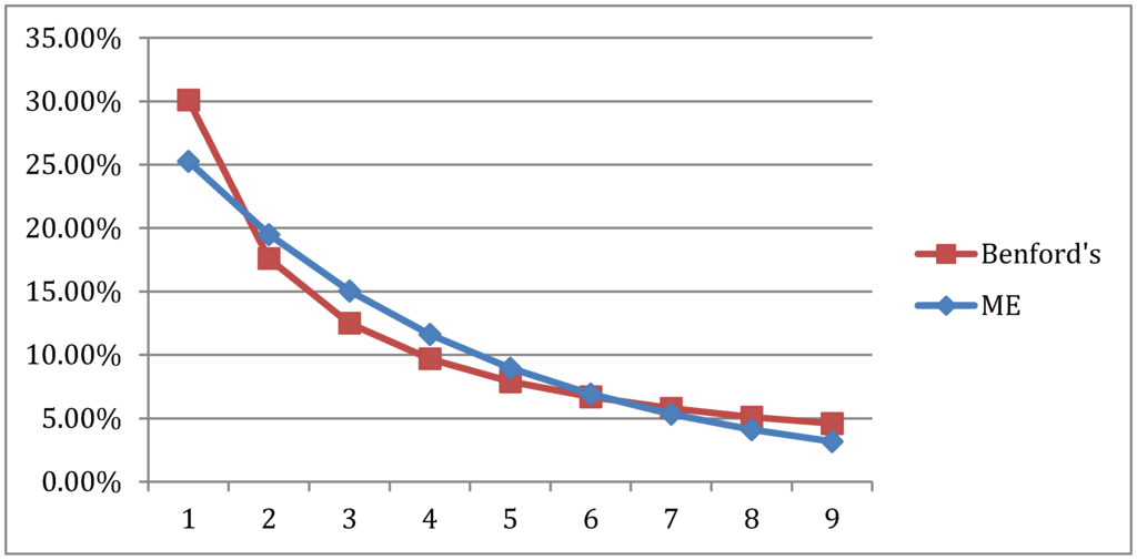 Econometrics 03 00698 g007 1024
