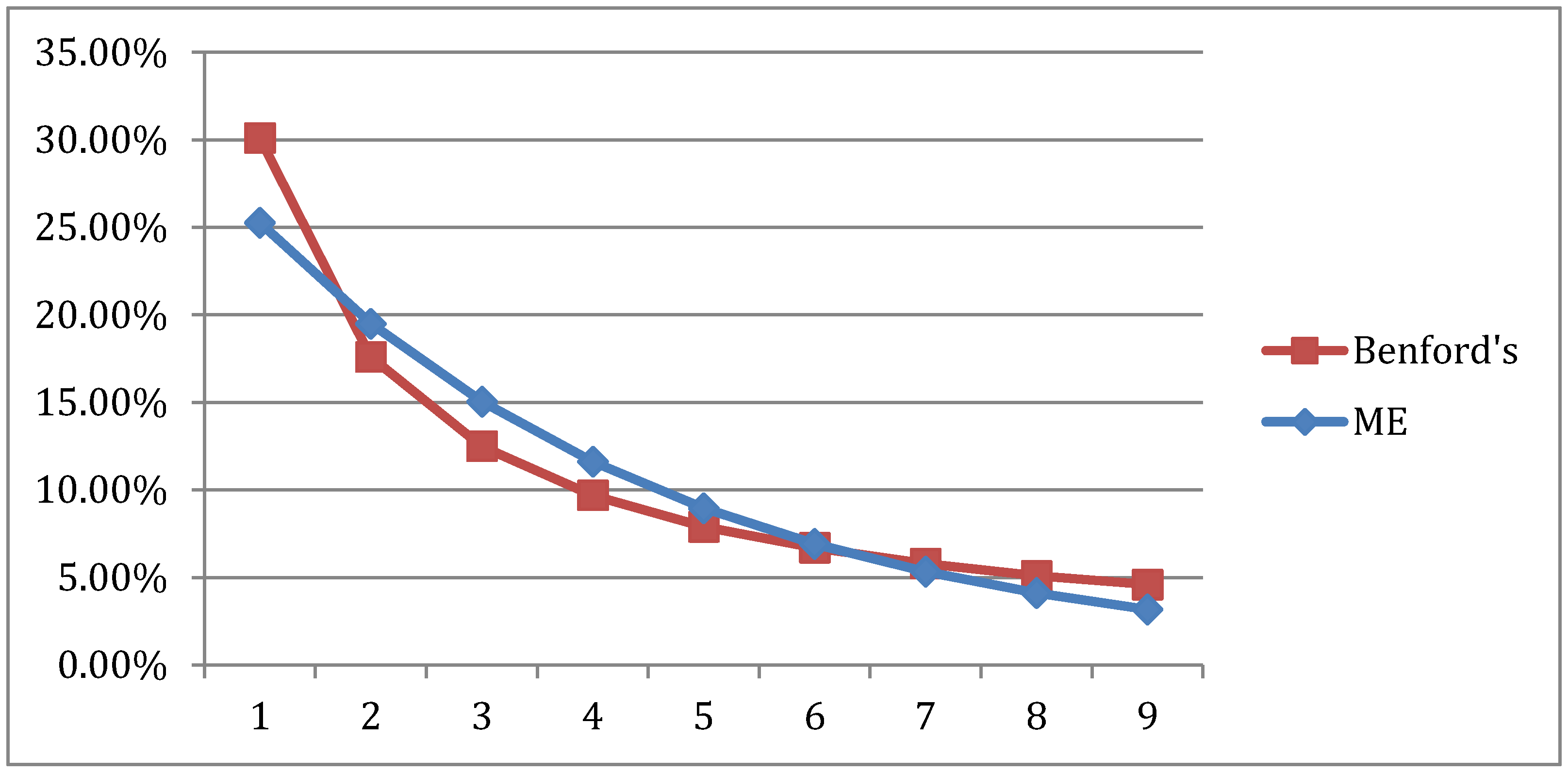 Econometrics 03 00698 g007