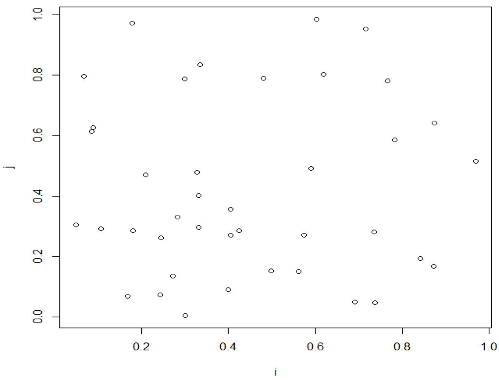 Econometrics 03 00709 g001 1024