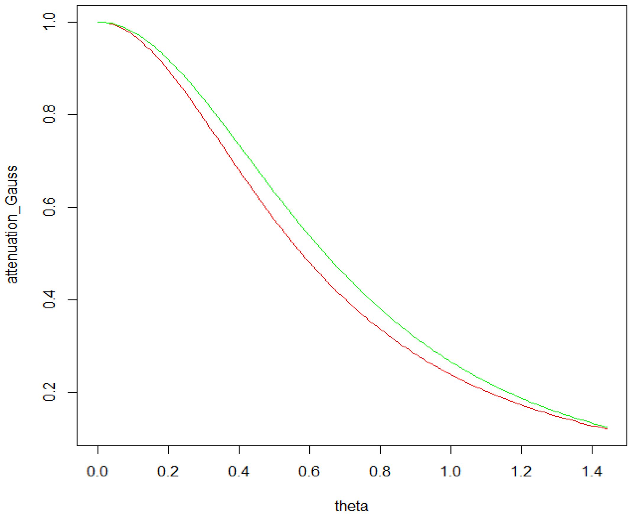 Econometrics 03 00709 g002