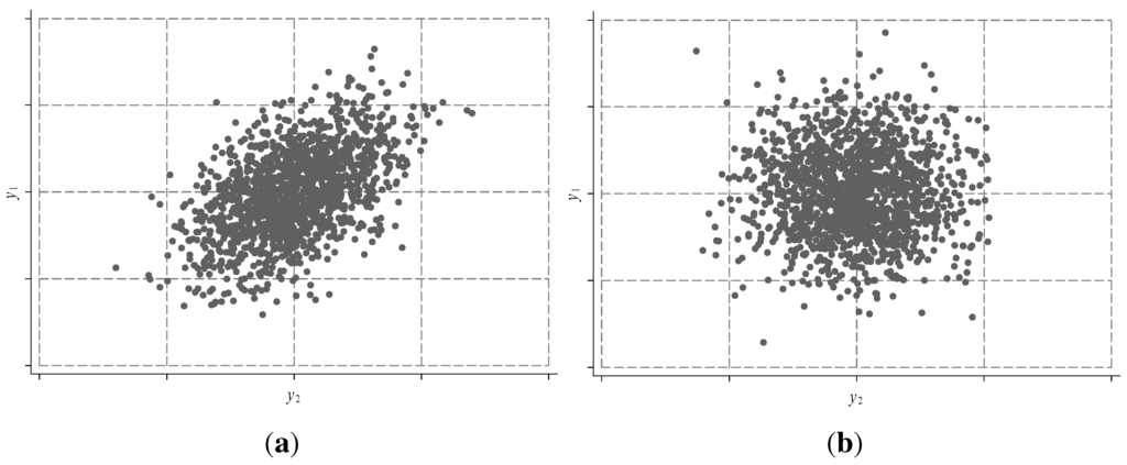 Econometrics 03 00719 g001 1024