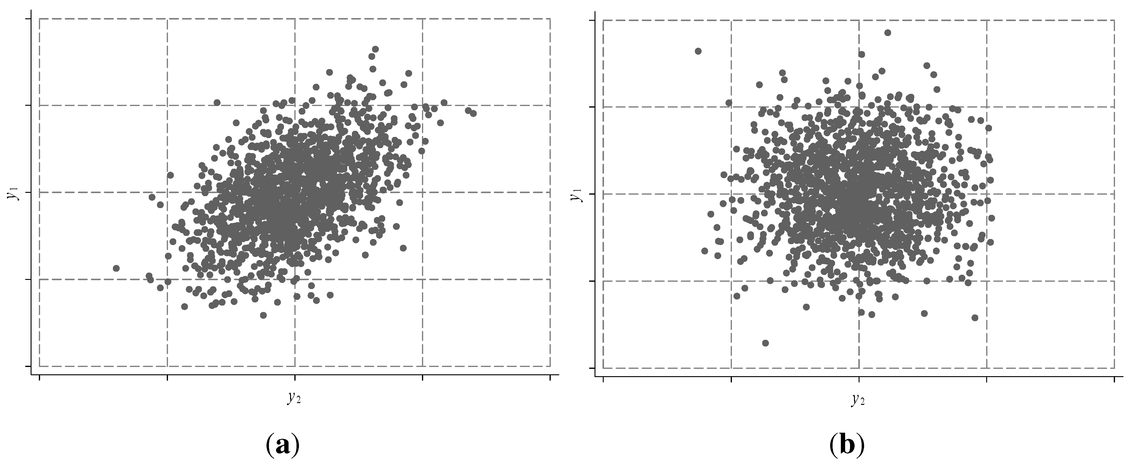 Econometrics 03 00719 g001