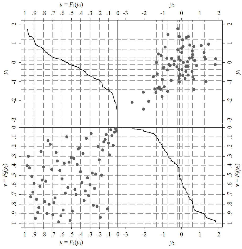 Econometrics 03 00719 g002 1024