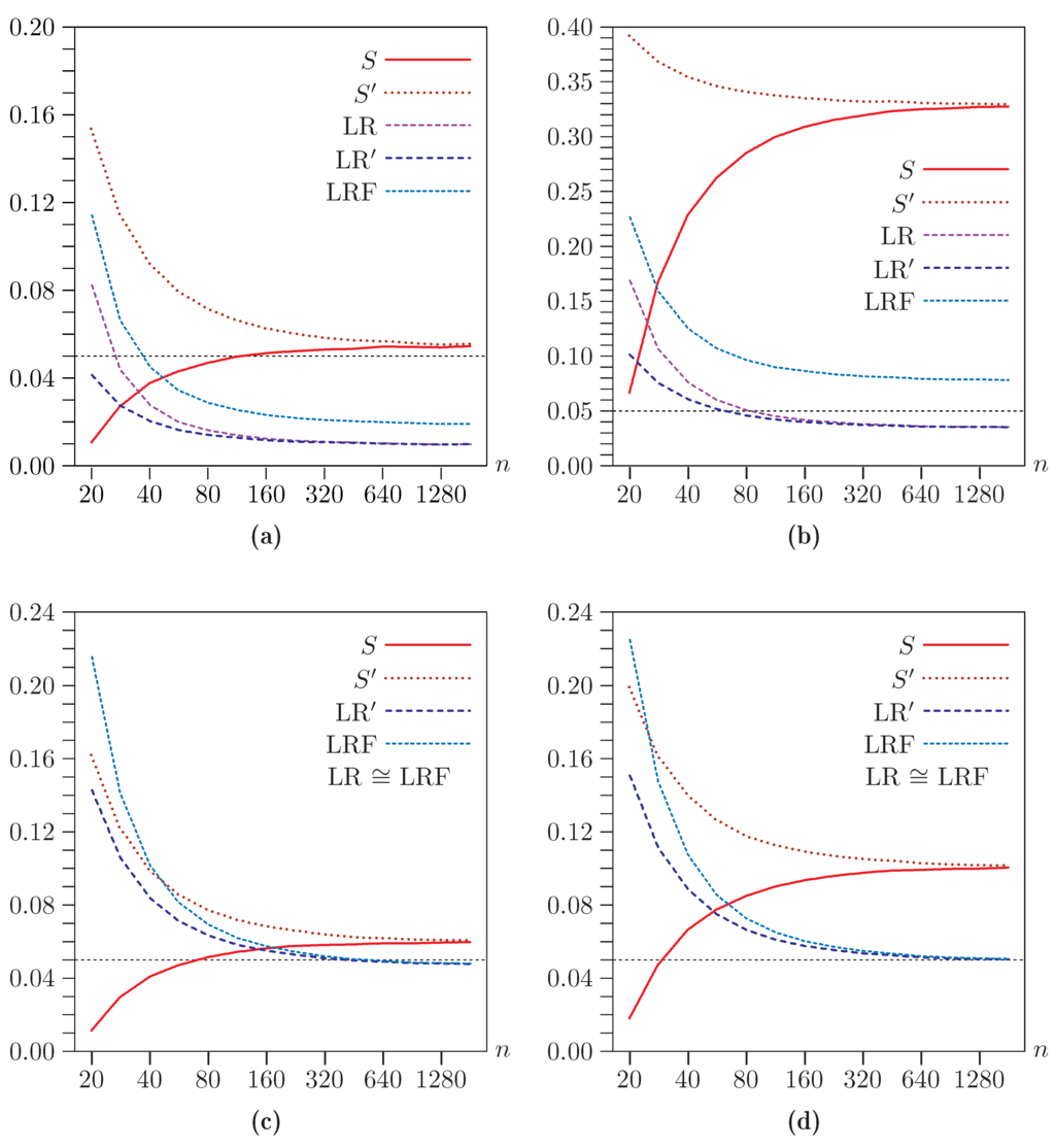 Econometrics 03 00825 g001 1024