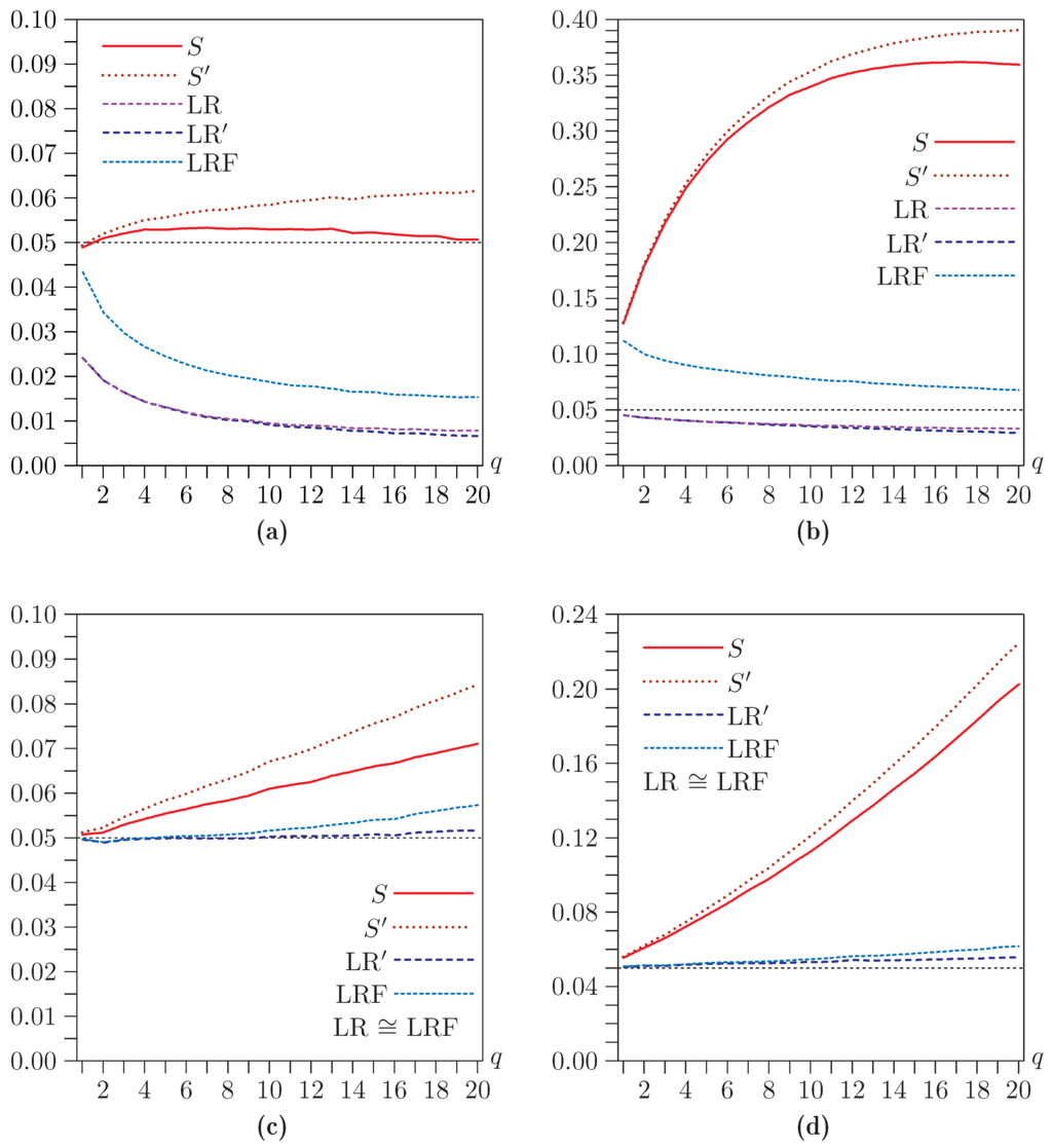 Econometrics 03 00825 g002 1024