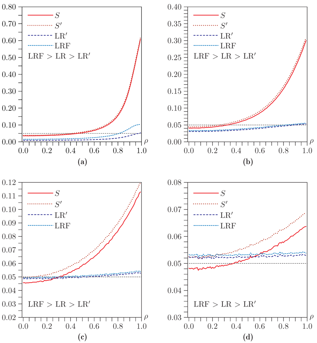 Econometrics 03 00825 g003 1024