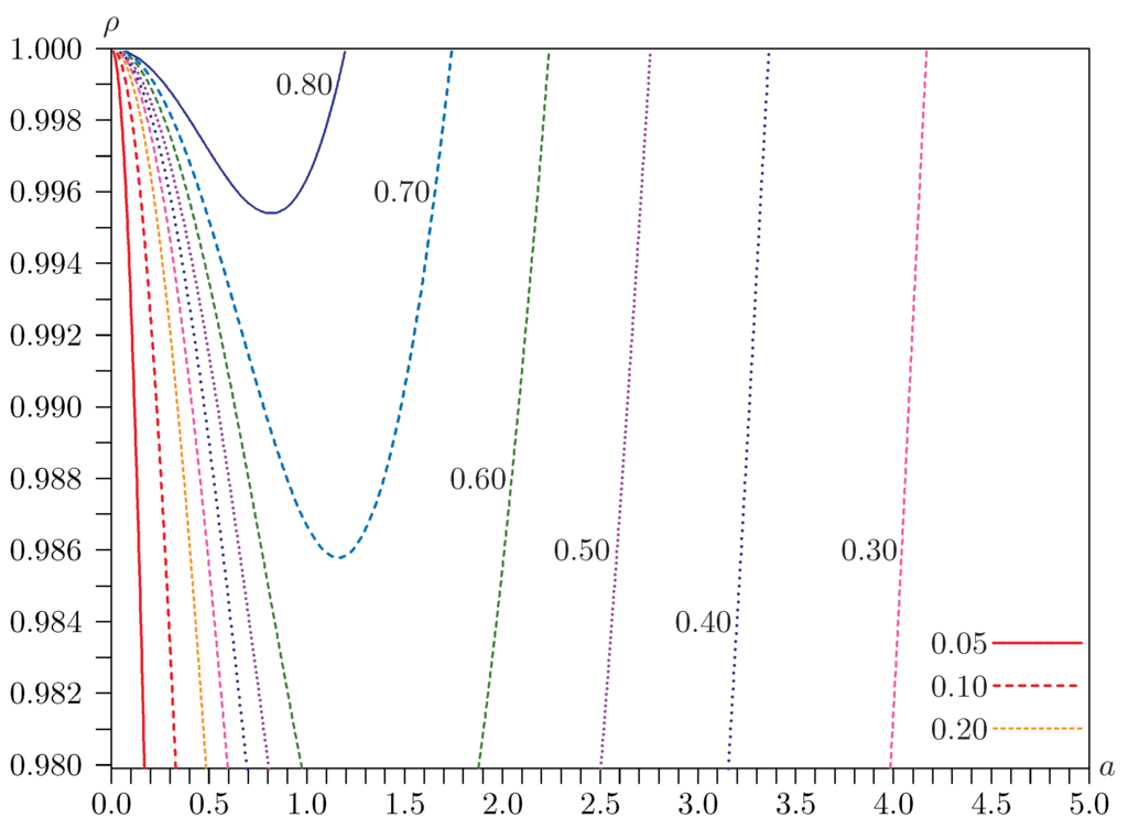Econometrics 03 00825 g004 1024
