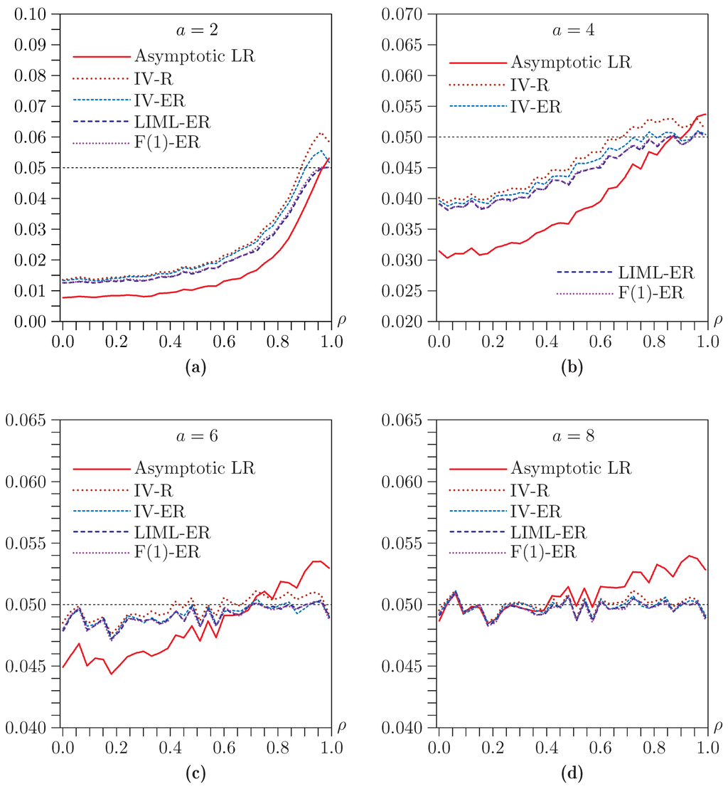 Econometrics 03 00825 g007 1024