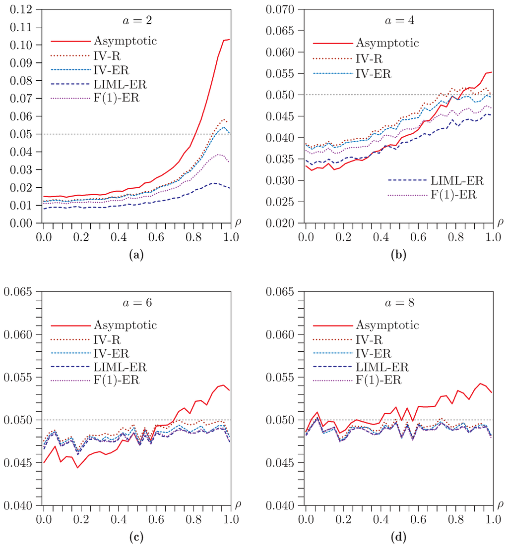 Econometrics 03 00825 g008 1024