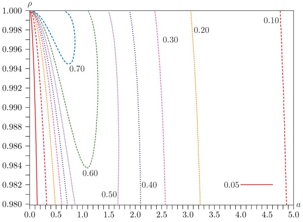 Econometrics 03 00825 g009 1024