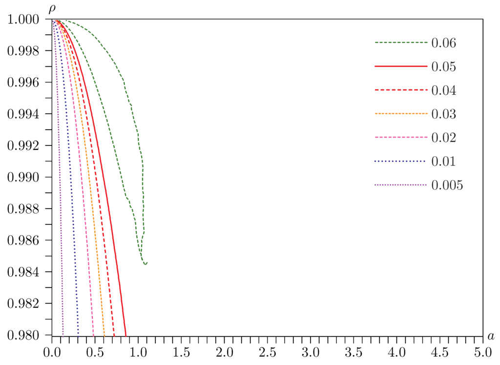 Econometrics 03 00825 g010 1024