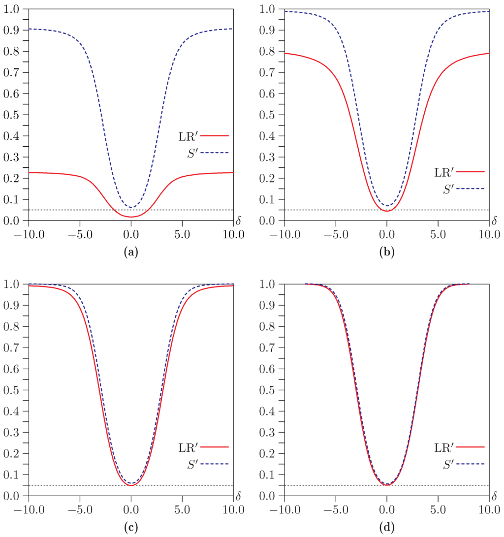 Econometrics 03 00825 g011 1024
