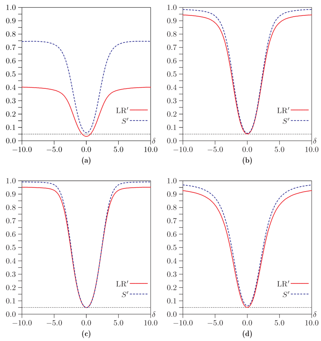 Econometrics 03 00825 g012 1024