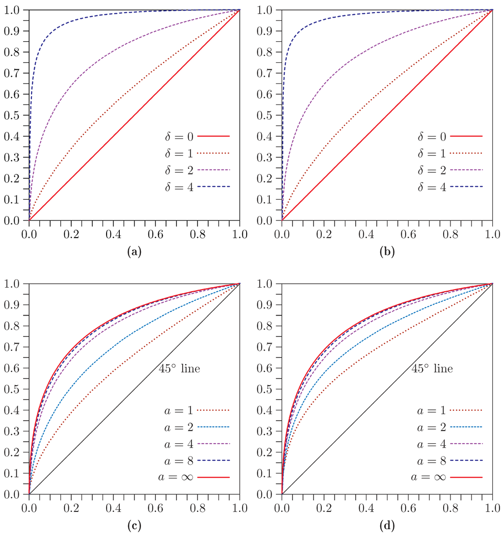 Econometrics 03 00825 g013 1024