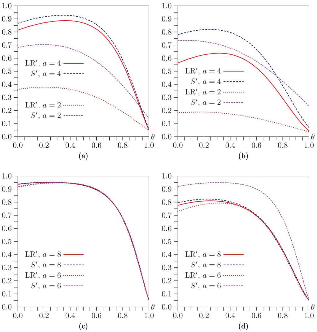 Econometrics 03 00825 g014 1024