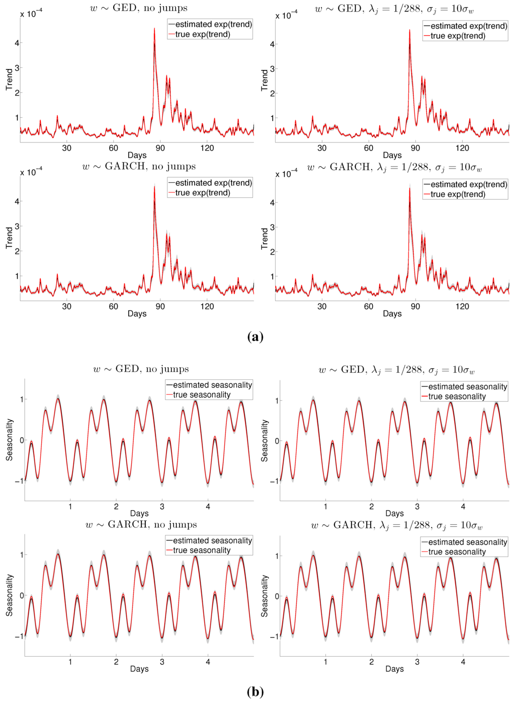 Econometrics 03 00864 g001 1024