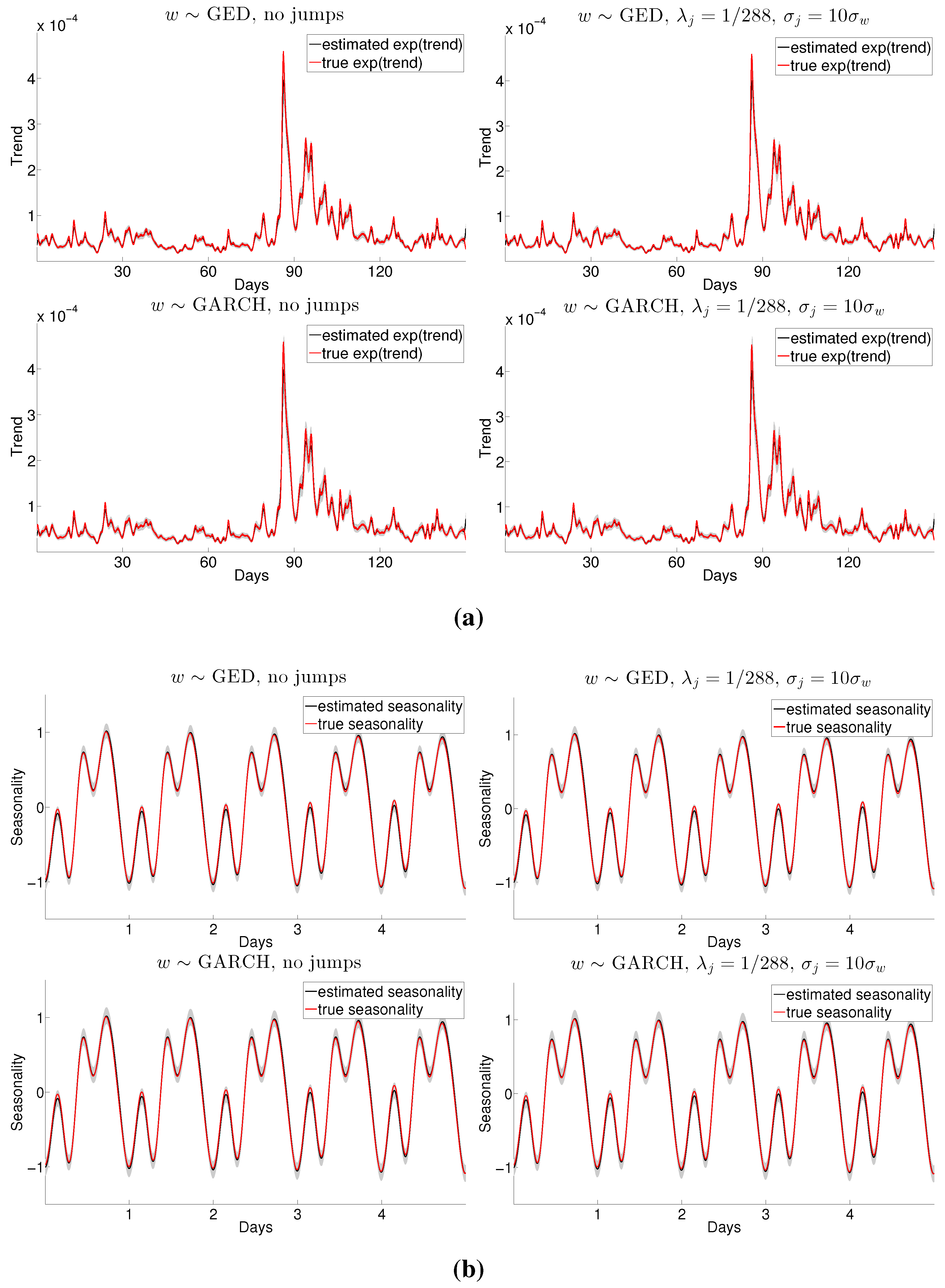 Econometrics 03 00864 g001