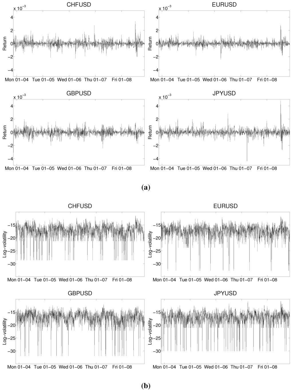 Econometrics 03 00864 g002 1024