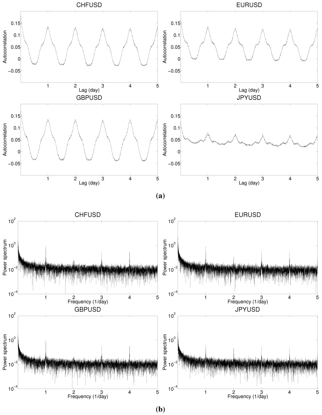 Econometrics 03 00864 g003 1024