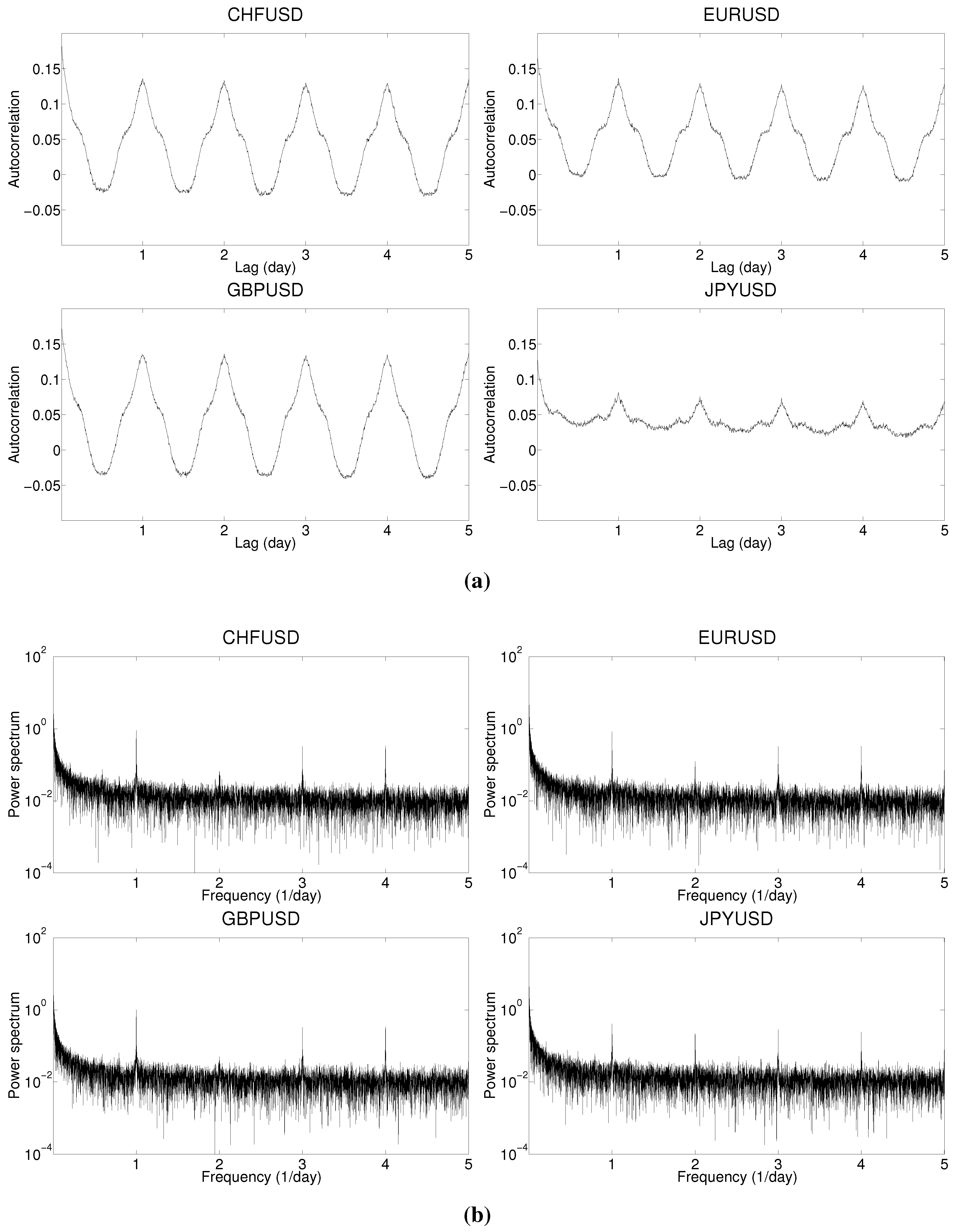 Econometrics 03 00864 g003