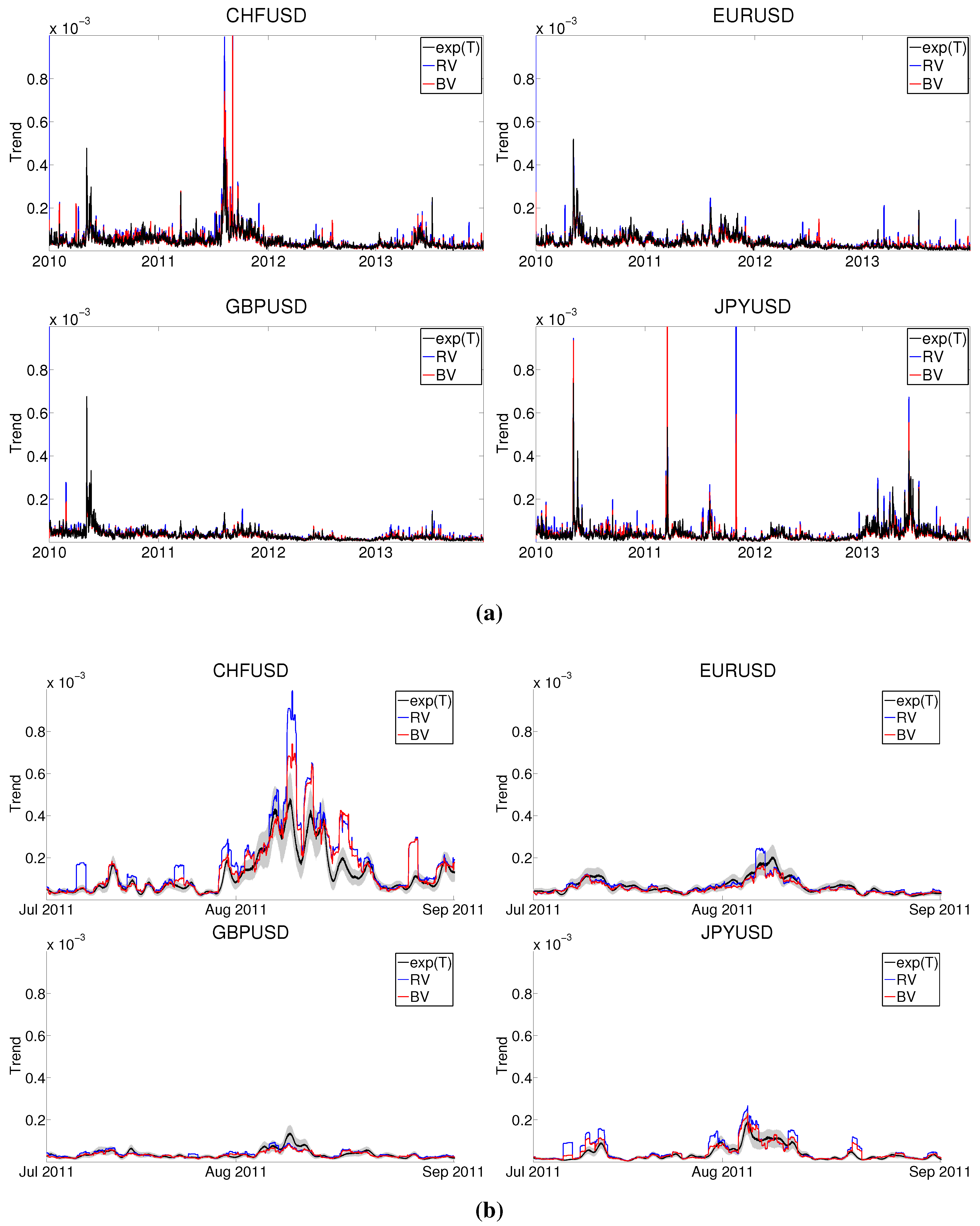 Econometrics 03 00864 g004