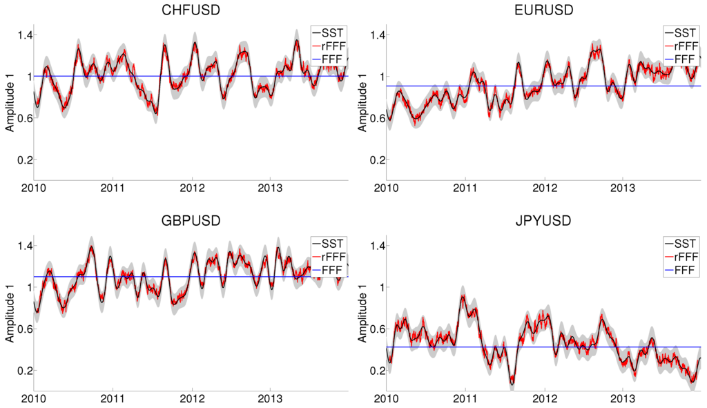 Econometrics 03 00864 g005 1024