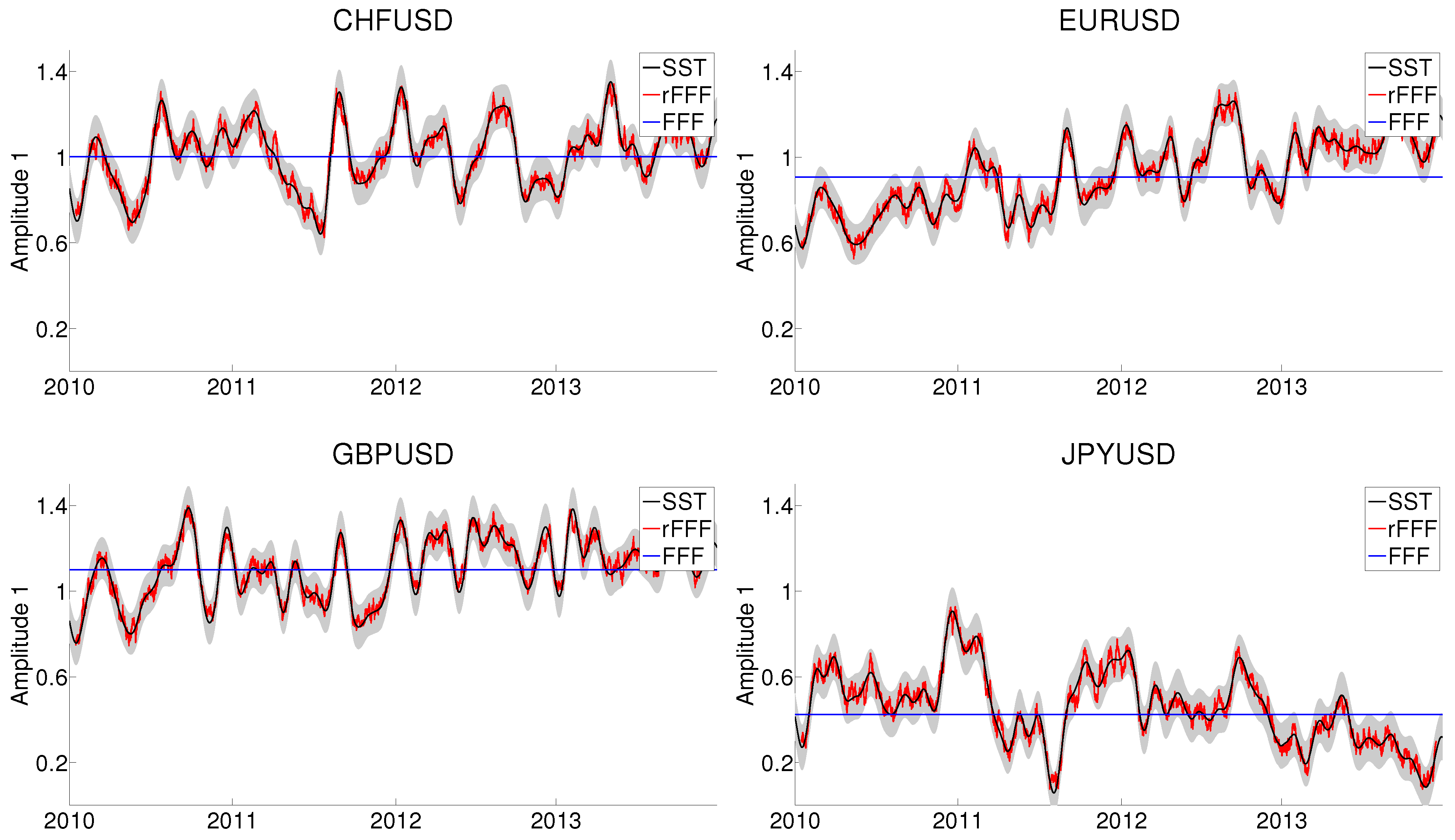Econometrics 03 00864 g005